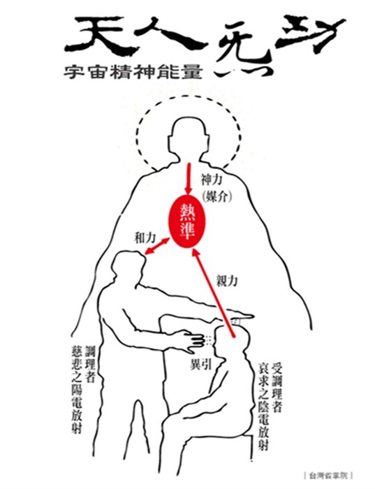 課程 :: 天帝教台灣省掌院網路資源區
